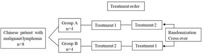 Pharmacokinetic Behavior of Vincristine and Safety Following Intravenous Administration of Vincristine Sulfate Liposome Injection in Chinese Patients With Malignant Lymphoma